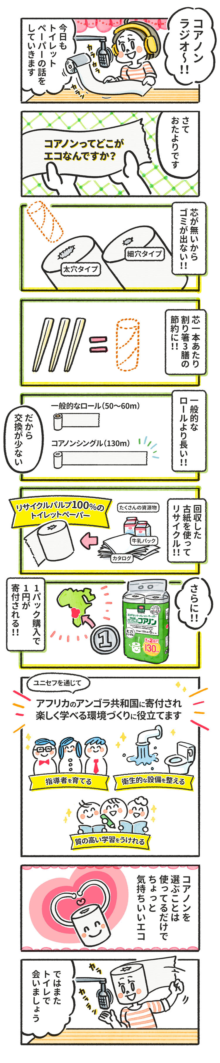 194. コアノンロールで気持ちよくエコ