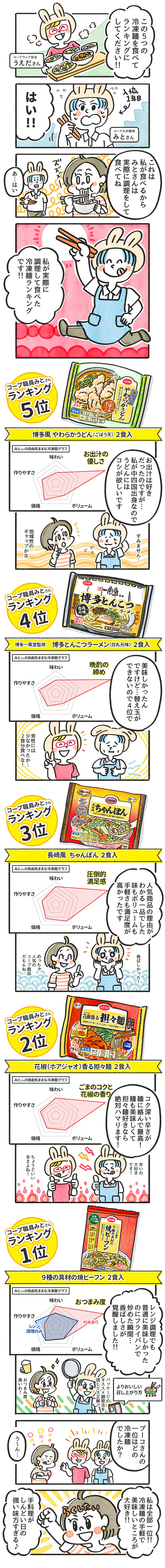 202. コープ職員の冷凍麺ランキング